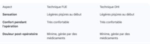 L'évolution des techniques